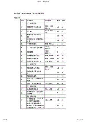 2022年平米机房配置清单 .pdf