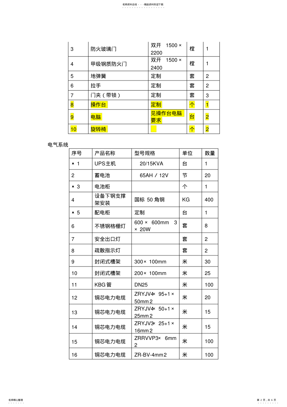 2022年平米机房配置清单 .pdf_第2页