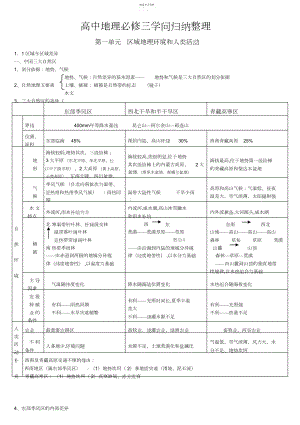 2022年高中地理必修三知识点归纳整理3.docx