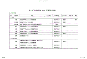 2022年安全生产标准化体系文件一览表 .pdf