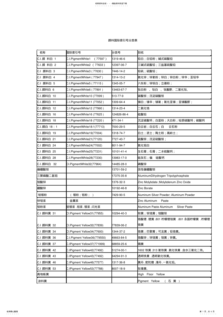 2022年颜料国际索引号分类分享 .pdf_第1页