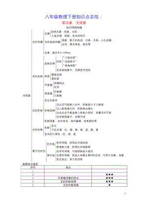 2020年八年级物理上册第四章光现象知识点总结新版新人教版.docx