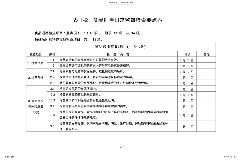 2022年食品销售日常监督检查要点表 .pdf_第1页