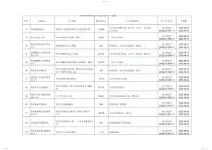 2022年陕西省消毒产品生产企业卫生许可一览表新.docx