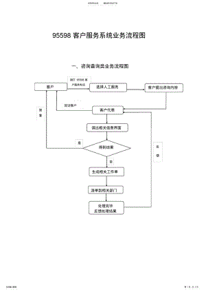 2022年客户服务系统业务流程图及说明 .pdf