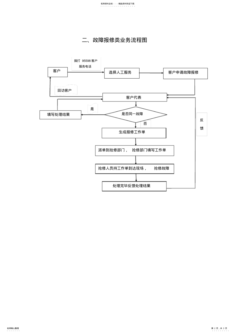 2022年客户服务系统业务流程图及说明 .pdf_第2页