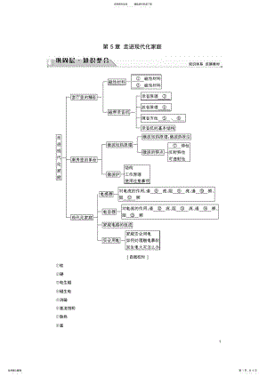 2022年高中物理第章走进现代化家庭章末分层突破教师用书沪科版选修- .pdf