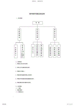 2022年高中数学导数及应用 .pdf