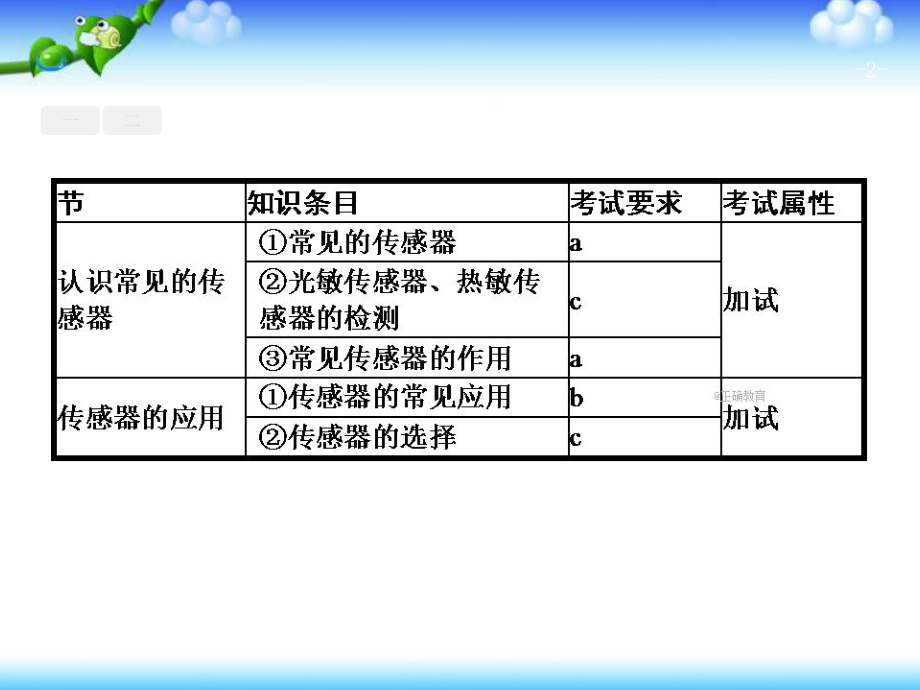 浙江省高二通用技术苏教版选修1ppt课件：3.2-电子控制系统信息的获取与转换.ppt_第2页