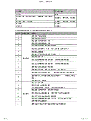 2022年需求评审指南 .pdf