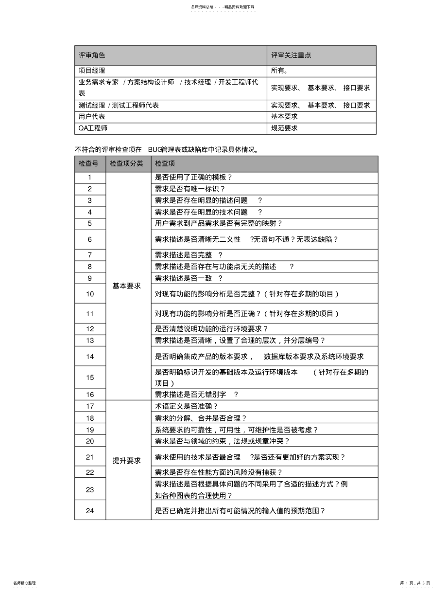 2022年需求评审指南 .pdf_第1页