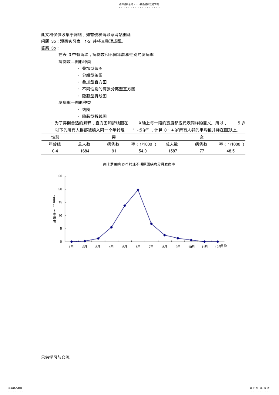 2022年预防医学-实习指导-答案说课材料 .pdf_第2页