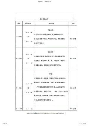 2022年少儿美术考级大纲 .pdf