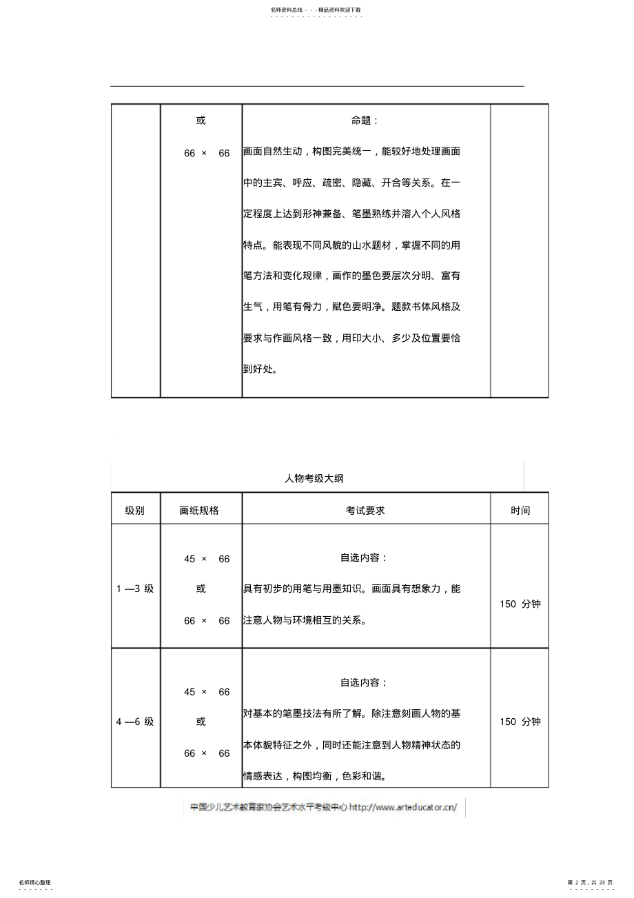 2022年少儿美术考级大纲 .pdf_第2页