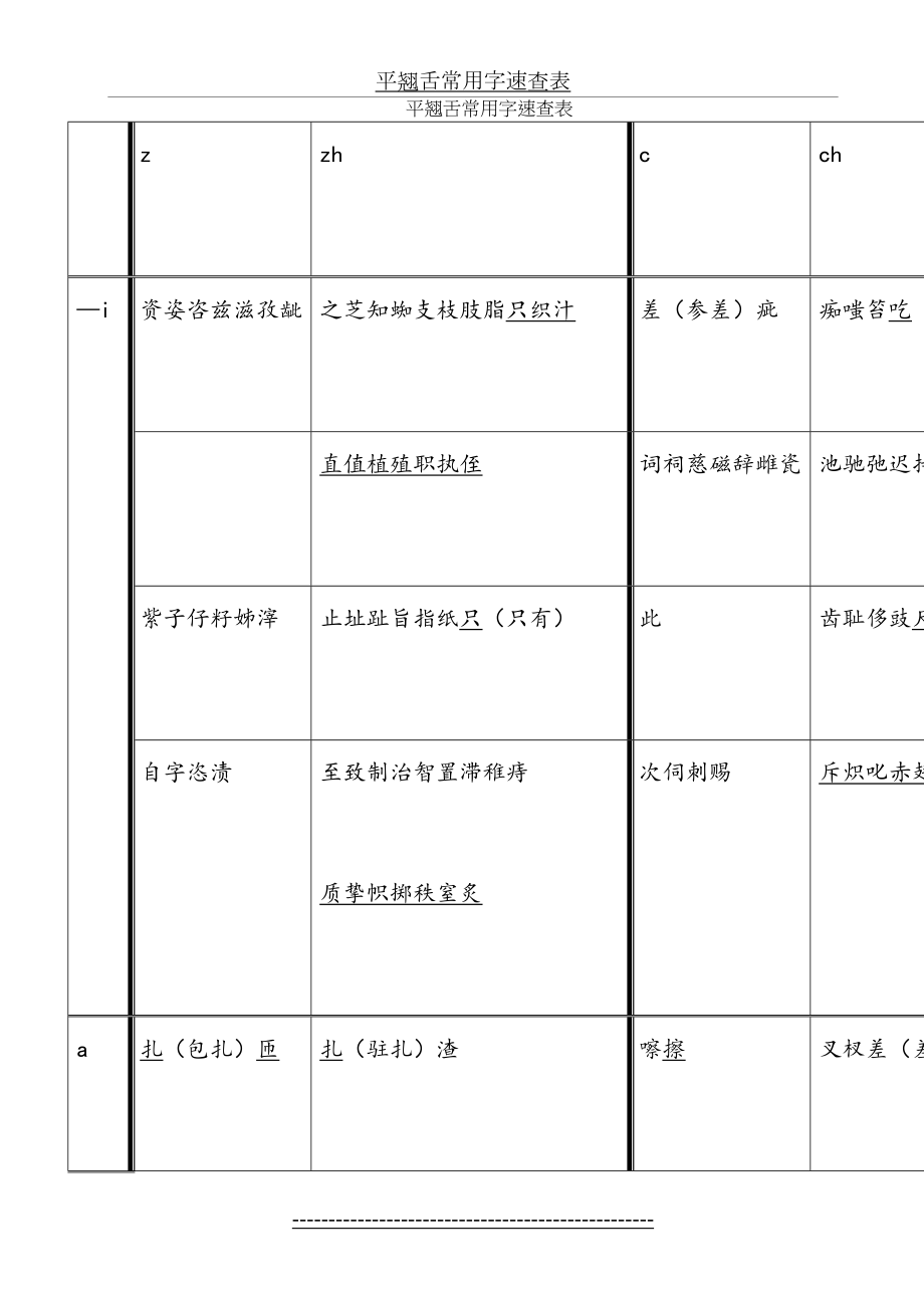 练习普通话-平翘舌常用字速查表[1](1).doc_第2页