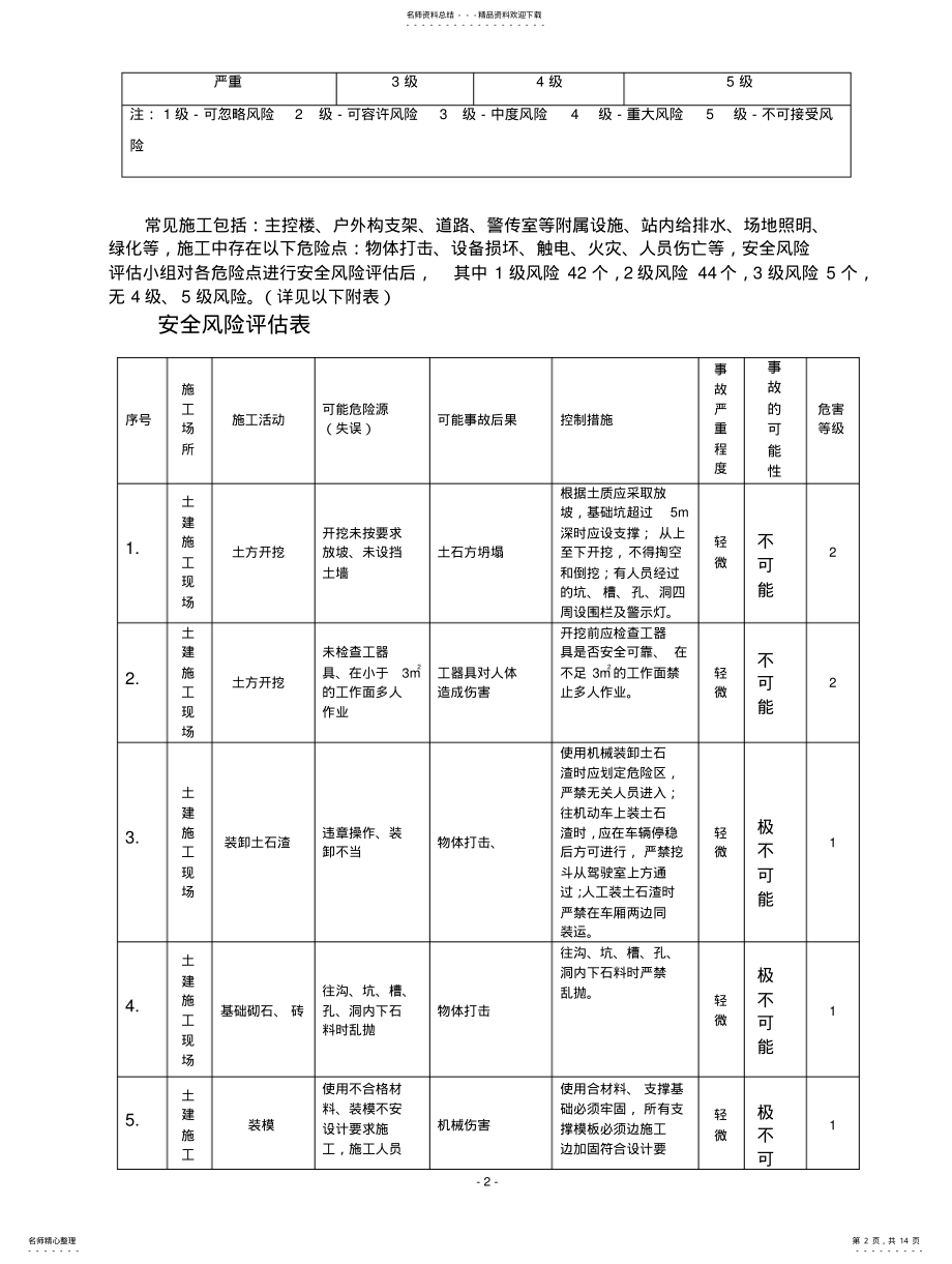 2022年风险评估参考表 .pdf_第2页