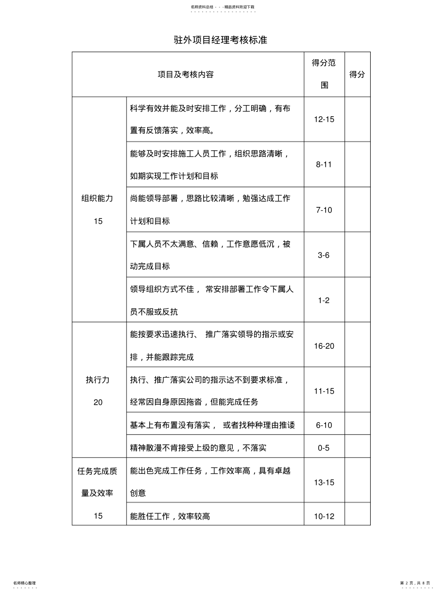 2022年驻外人员工作制度 .pdf_第2页