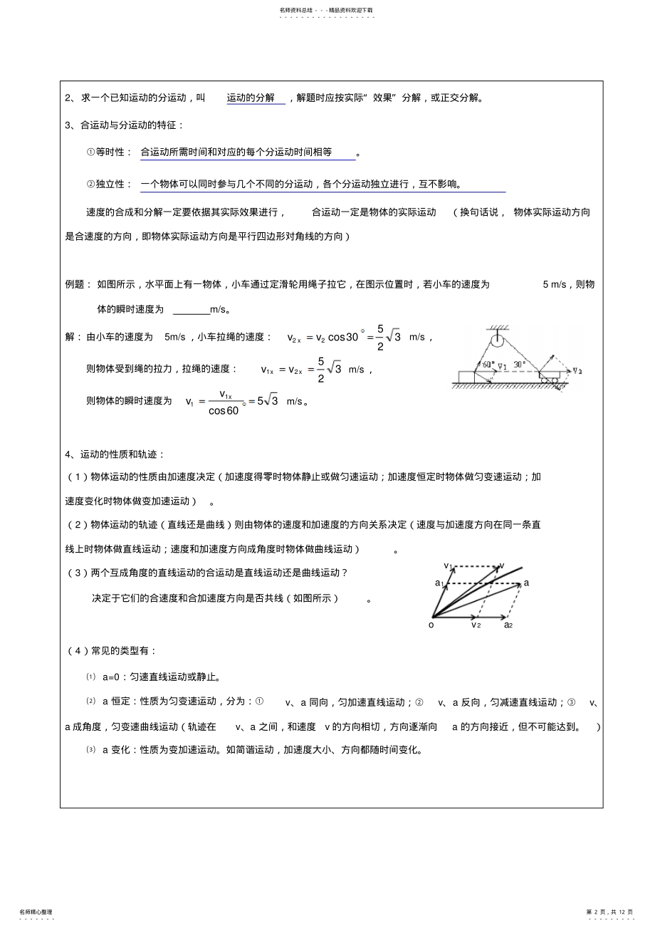 2022年高一物理曲线运动复习讲义 .pdf_第2页