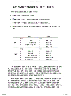 2022年如何划分事务轻重缓急 .pdf