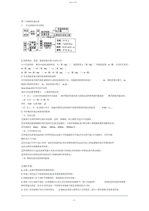 2022年高一化学知识点解读：物质的量浓度.docx