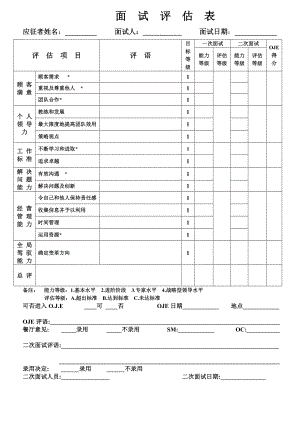 124.餐饮分店汉源东方餐厅联盟规范管理 05人事具体 MT面试评估表（能力项）.doc