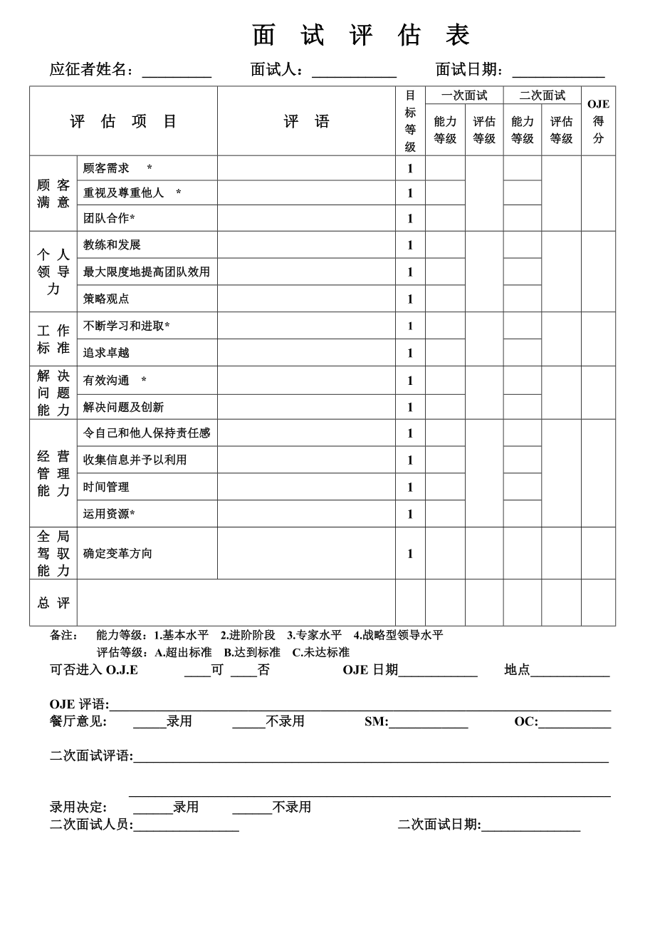 124.餐饮分店汉源东方餐厅联盟规范管理 05人事具体 MT面试评估表（能力项）.doc_第1页