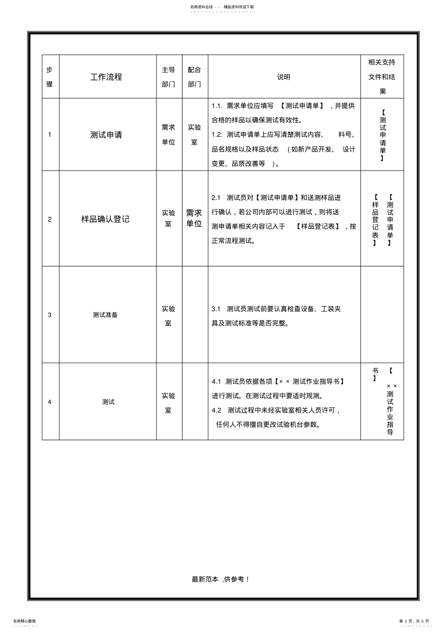 2022年实验室管理规定最新版 .pdf_第2页