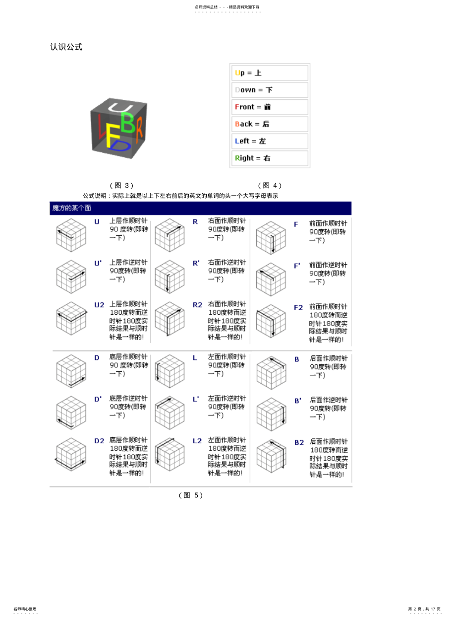 2022年非常详细的魔方公式图解 .pdf_第2页