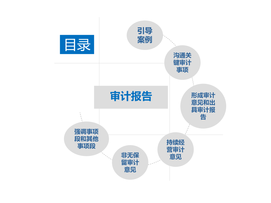 第12章-审计报告ppt课件.pptx_第2页