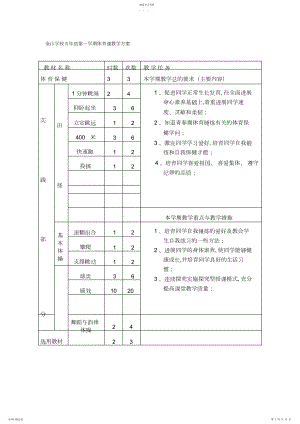 2022年小学五年级体育教案.docx