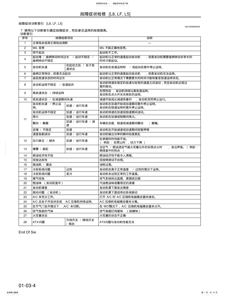 2022年马自达M睿翼车间手册上册 .pdf_第1页