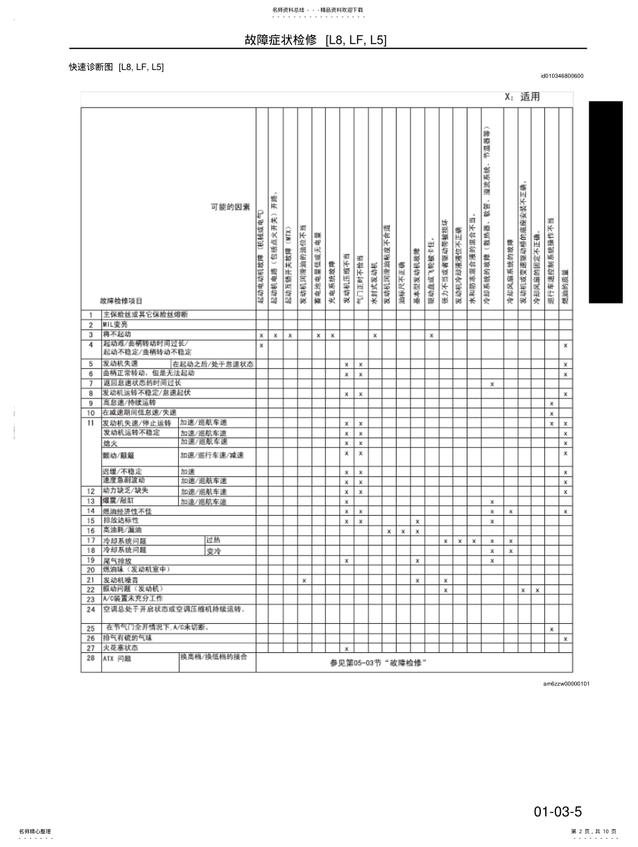 2022年马自达M睿翼车间手册上册 .pdf_第2页