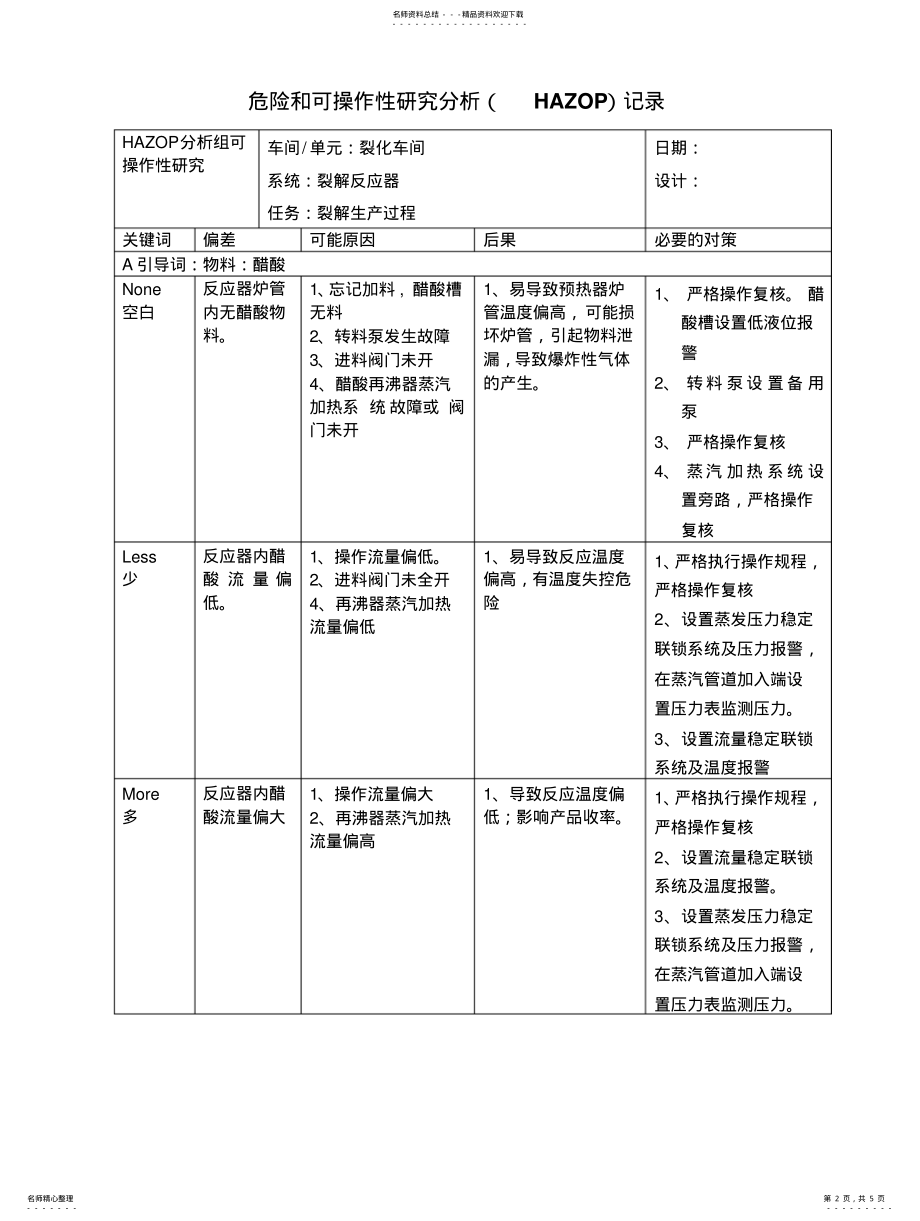 2022年风险管理台帐 .pdf_第2页