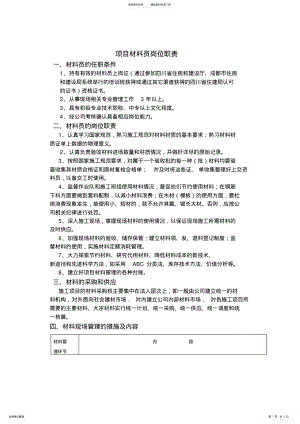 2022年项目材料员岗位职责说明 .pdf