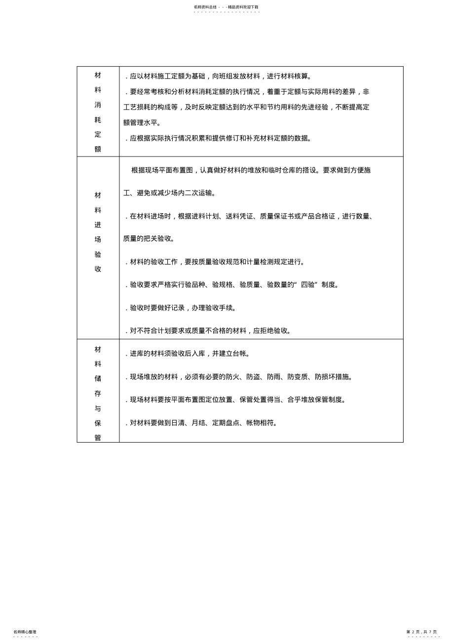 2022年项目材料员岗位职责说明 .pdf_第2页