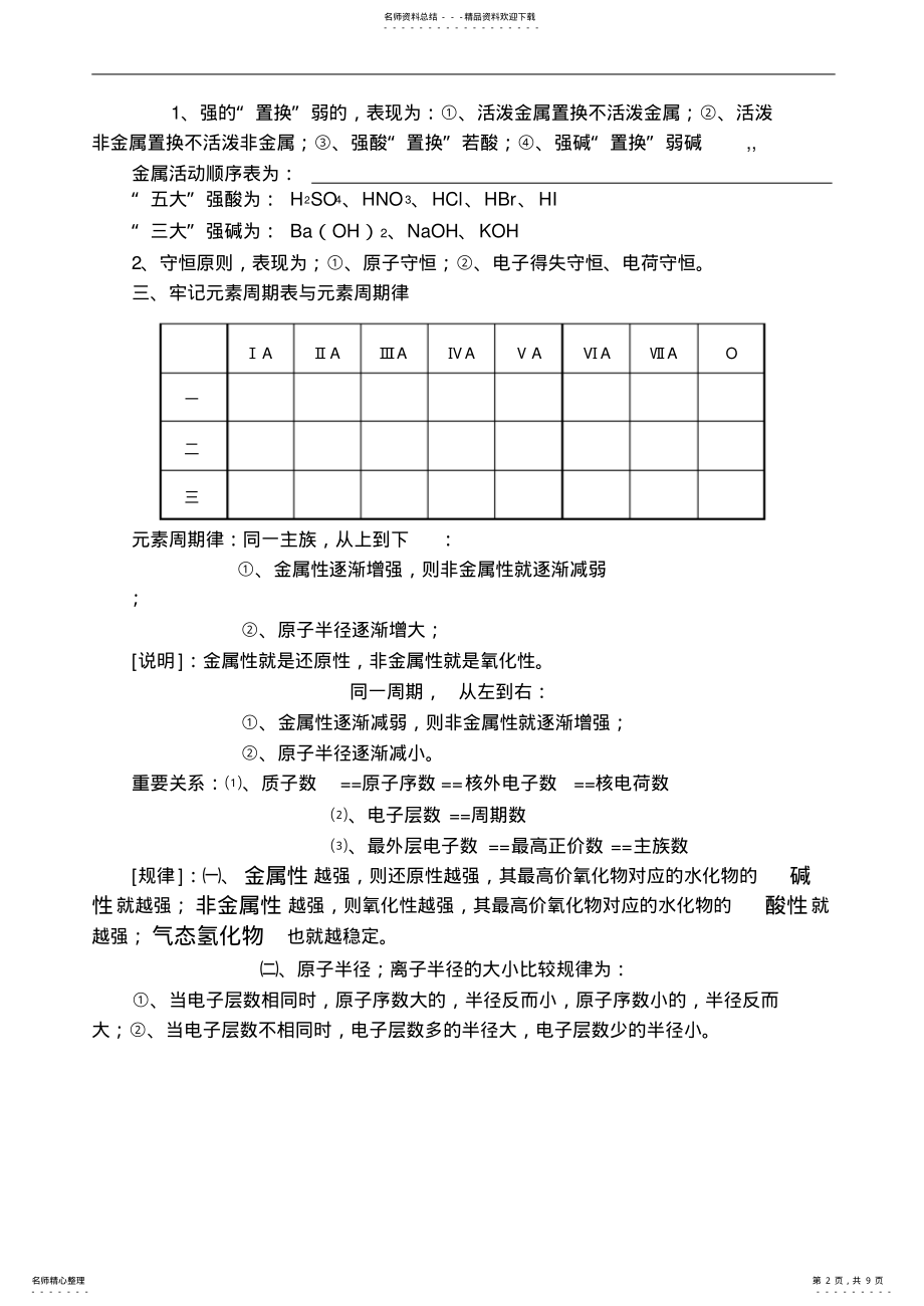 2022年高二化学会考知识点归纳 .pdf_第2页