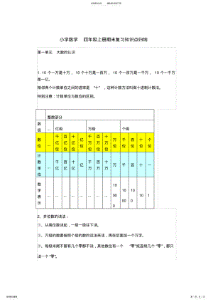 2022年小学数学四年级上册期末复习知识点归纳 .pdf