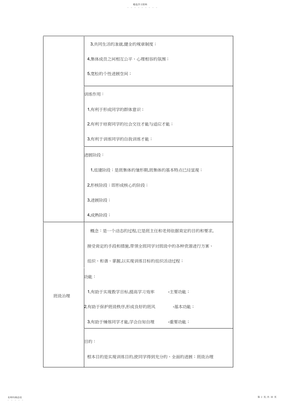 2022年小学教师资格证教育教学知识与能力《班级管理》考试知识点归纳.docx_第2页