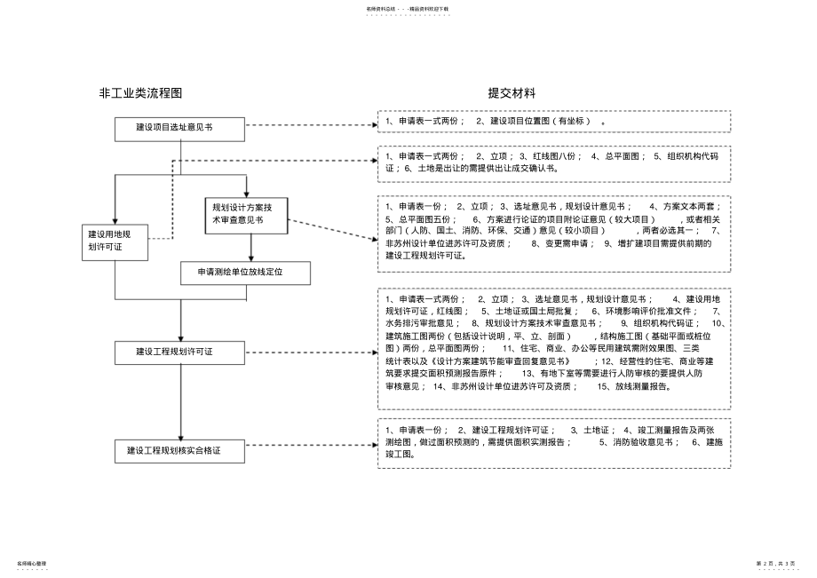 2022年项目申报流程图 .pdf_第2页