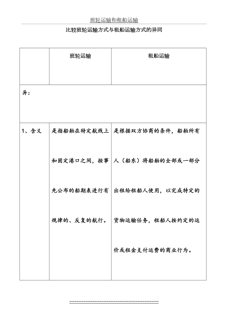 班轮运输和租船运输.doc_第2页