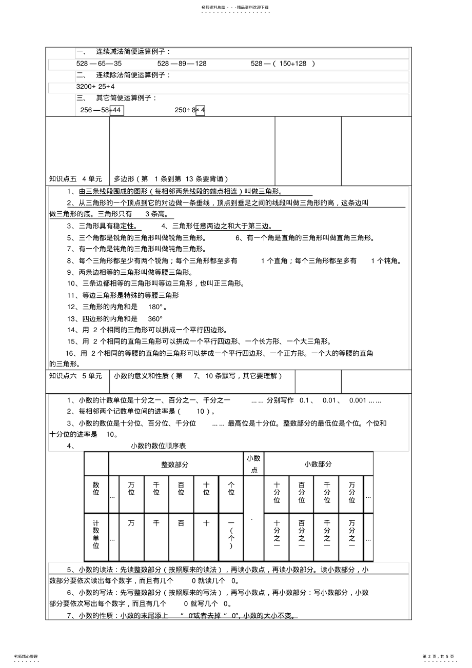 2022年青岛版四年级下册数学复习全部单元知识点总结,推荐文档 .pdf_第2页