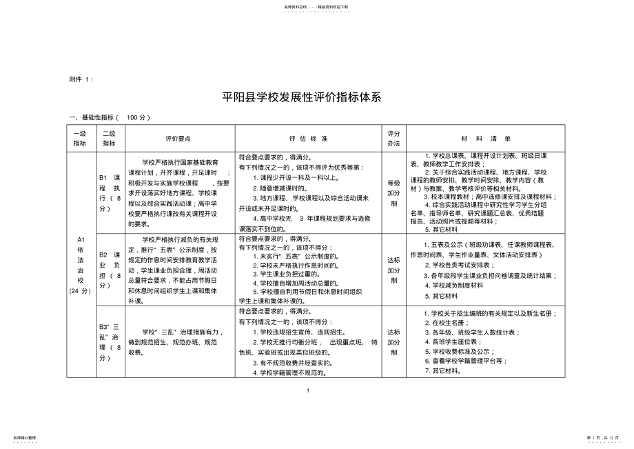 2022年学校发展性评价指标体系 2.pdf_第1页