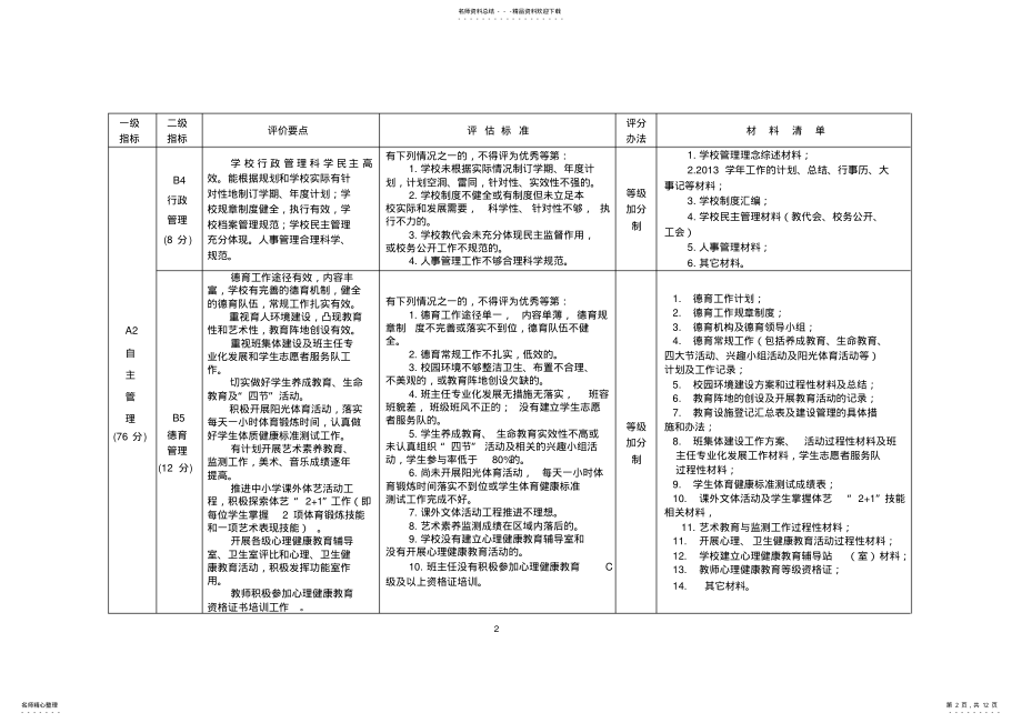 2022年学校发展性评价指标体系 2.pdf_第2页