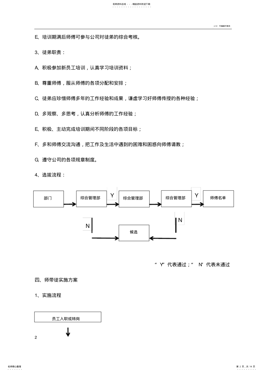 2022年师傅带徒弟实施方案 .pdf_第2页