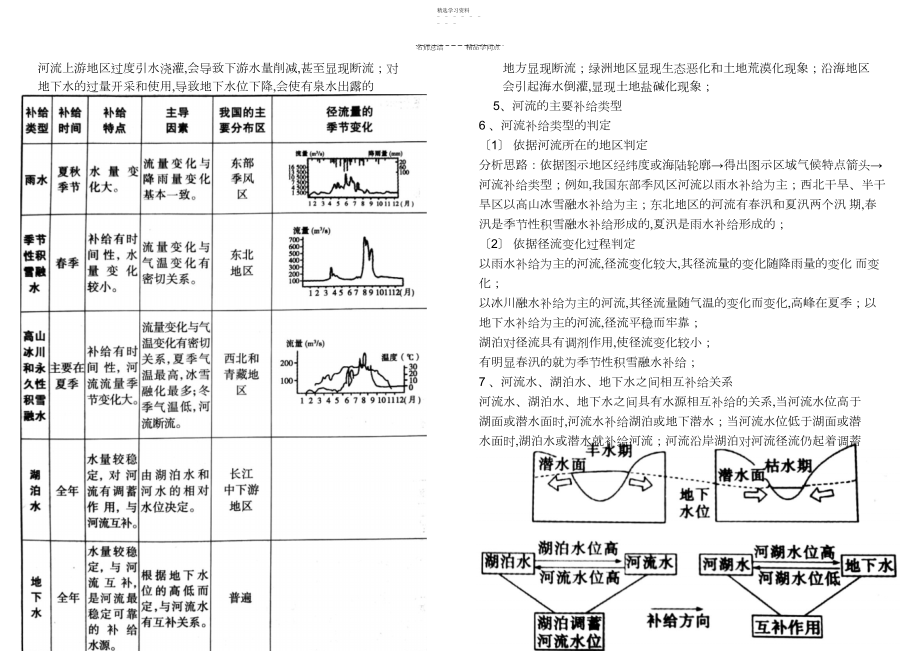 2022年高中地理水循环知识点总结.docx_第2页