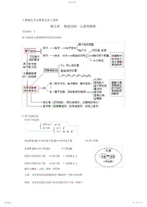 2022年高一化学必修总复习【人教版】.docx