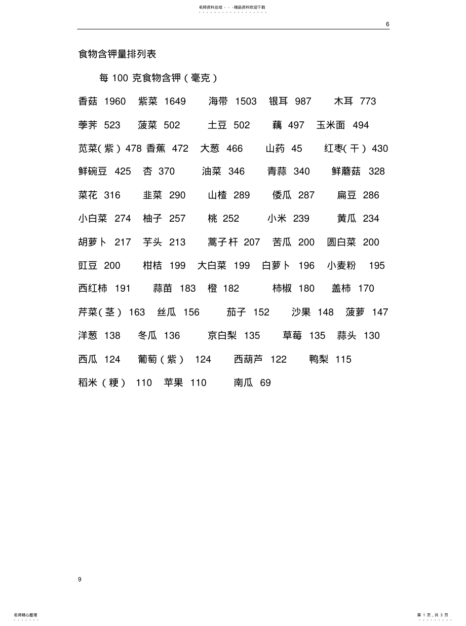 2022年食物含钾量排列表归类 .pdf_第1页