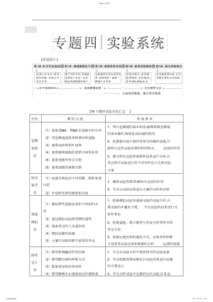 2022年高中生物实验专题实验汇总复习.docx