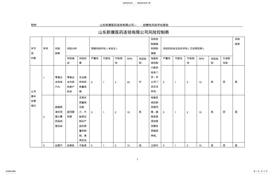 2022年风险评估表- .pdf_第1页