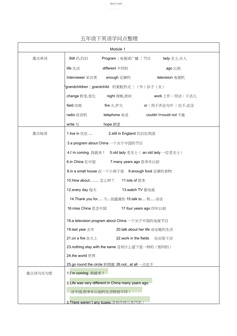 2022年外研版五年级下英语知识点整理.docx_第1页